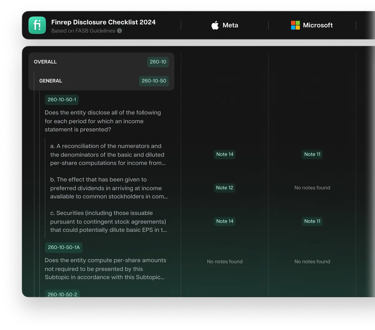 Ensure compliance early with confidence.